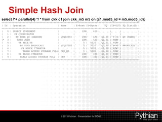 © 2015 Pythian – Presentation for DOAG
Simple Hash Join
select /*+ parallel(4) */ * from ckk c1 join ckk_m5 m5 on (c1.mod5_id = m5.mod5_id);
--------------------------------------------------------------------------------------------------
| Id | Operation | Name | E-Rows |E-Bytes| TQ |IN-OUT| PQ Distrib |
--------------------------------------------------------------------------------------------------
| 0 | SELECT STATEMENT | | 10M| 42G| | | |
| 1 | PX COORDINATOR | | | | | | |
| 2 | PX SEND QC (RANDOM) | :TQ10001 | 10M| 42G| Q1,01 | P->S | QC (RAND) |
|* 3 | HASH JOIN | | 10M| 42G| Q1,01 | PCWP | |
| 4 | PX RECEIVE | | 5 | 5020 | Q1,01 | PCWP | |
| 5 | PX SEND BROADCAST | :TQ10000 | 5 | 5020 | Q1,00 | P->P | BROADCAST |
| 6 | PX BLOCK ITERATOR | | 5 | 5020 | Q1,00 | PCWC | |
| 7 | TABLE ACCESS STORAGE FULL| CKK_M5 | 5 | 5020 | Q1,00 | PCWP | |
| 8 | PX BLOCK ITERATOR | | 10M| 33G| Q1,01 | PCWC | |
| 9 | TABLE ACCESS STORAGE FULL | CKK | 10M| 33G| Q1,01 | PCWP | |
--------------------------------------------------------------------------------------------------
 