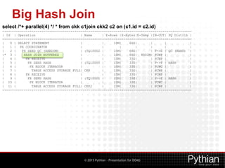 © 2015 Pythian – Presentation for DOAG
Big Hash Join
select /*+ parallel(4) */ * from ckk c1join ckk2 c2 on (c1.id = c2.id)
-------------------------------------------------------------------------------------------------
| Id | Operation | Name | E-Rows |E-Bytes|E-Temp |IN-OUT| PQ Distrib |
-------------------------------------------------------------------------------------------------
| 0 | SELECT STATEMENT | | 10M| 66G| | | |
| 1 | PX COORDINATOR | | | | | | |
| 2 | PX SEND QC (RANDOM) | :TQ10002 | 10M| 66G| | P->S | QC (RAND) |
|* 3 | HASH JOIN BUFFERED | | 10M| 66G| 8502M| PCWP | |
| 4 | PX RECEIVE | | 10M| 33G| | PCWP | |
| 5 | PX SEND HASH | :TQ10000 | 10M| 33G| | P->P | HASH |
| 6 | PX BLOCK ITERATOR | | 10M| 33G| | PCWC | |
| 7 | TABLE ACCESS STORAGE FULL| CKK | 10M| 33G| | PCWP | |
| 8 | PX RECEIVE | | 10M| 33G| | PCWP | |
| 9 | PX SEND HASH | :TQ10001 | 10M| 33G| | P->P | HASH |
| 10 | PX BLOCK ITERATOR | | 10M| 33G| | PCWC | |
| 11 | TABLE ACCESS STORAGE FULL| CKK2 | 10M| 33G| | PCWP | |
-------------------------------------------------------------------------------------------------
 