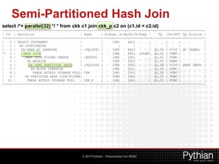 © 2015 Pythian – Presentation for DOAG
Semi-Partitioned Hash Join
select /*+ parallel(32) */ * from ckk c1 join ckk_p c2 on (c1.id = c2.id)
-----------------------------------------------------------------------------------------------------------
| Id | Operation | Name | E-Rows |E-Bytes|E-Temp | TQ |IN-OUT| PQ Distrib |
-----------------------------------------------------------------------------------------------------------
| 0 | SELECT STATEMENT | | 10M| 66G| | | | |
| 1 | PX COORDINATOR | | | | | | | |
| 2 | PX SEND QC (RANDOM) | :TQ10001 | 10M| 66G| | Q1,01 | P->S | QC (RAND) |
|* 3 | HASH JOIN | | 10M| 66G| 1062M| Q1,01 | PCWP | |
| 4 | PART JOIN FILTER CREATE | :BF0000 | 10M| 33G| | Q1,01 | PCWP | |
| 5 | PX RECEIVE | | 10M| 33G| | Q1,01 | PCWP | |
| 6 | PX SEND PARTITION (KEY) | :TQ10000 | 10M| 33G| | Q1,00 | P->P | PART (KEY) |
| 7 | PX BLOCK ITERATOR | | 10M| 33G| | Q1,00 | PCWC | |
| 8 | TABLE ACCESS STORAGE FULL| CKK | 10M| 33G| | Q1,00 | PCWP | |
| 9 | PX PARTITION HASH JOIN-FILTER| | 10M| 33G| | Q1,01 | PCWC | |
| 10 | TABLE ACCESS STORAGE FULL | CKK_P | 10M| 33G| | Q1,01 | PCWP | |
-----------------------------------------------------------------------------------------------------------
 