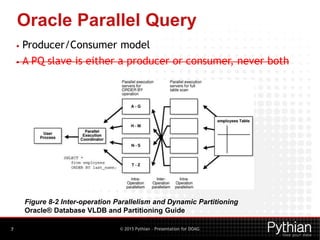 © 2015 Pythian – Presentation for DOAG
Oracle Parallel Query
7
• Producer/Consumer model
• A PQ slave is either a producer or consumer, never both
Figure 8-2 Inter-operation Parallelism and Dynamic Partitioning
Oracle® Database VLDB and Partitioning Guide
 