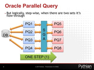 © 2015 Pythian – Presentation for DOAG
Oracle Parallel Query
9
• But logically, step-wise, when there are two sets it’s
flow-through
PQ1
PQ2
PQ3
PQ4
PQ5
PQ6
PQ7
PQ8
S
G
A
DB
ONE STEP (1)
 
