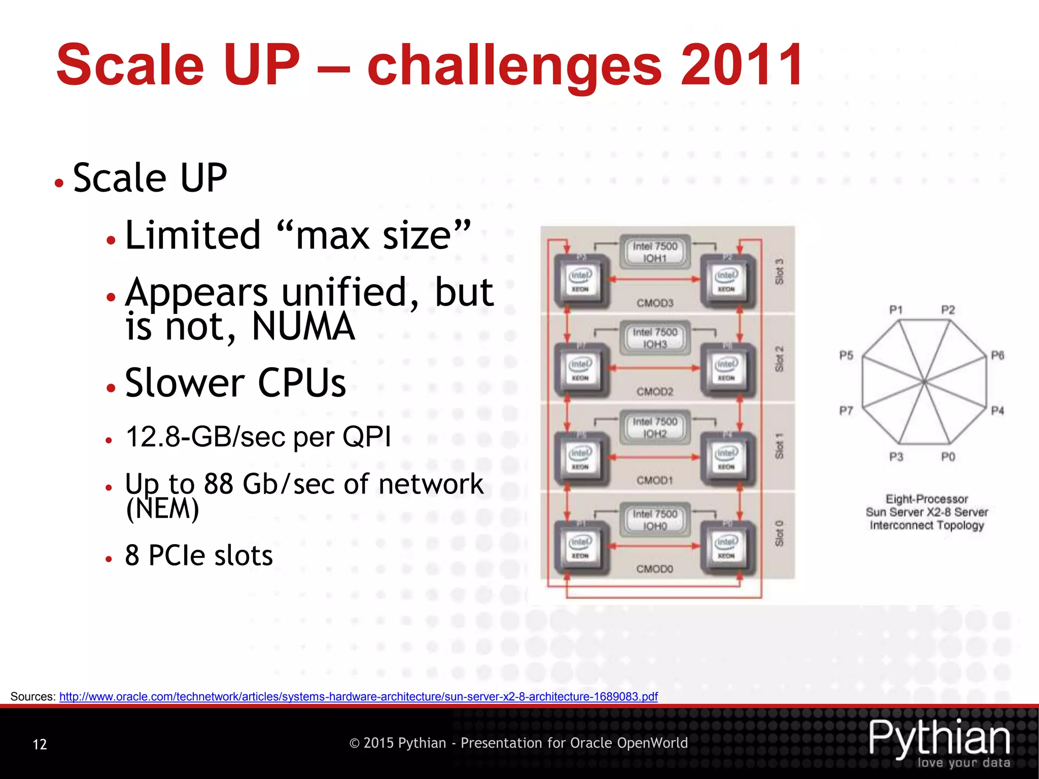 © 2015 Pythian - Presentation for Oracle OpenWorld
Scale UP – challenges 2011
12
• Scale UP
• Limited “max size”
• Appears unified, but
is not, NUMA
• Slower CPUs
• 12.8-GB/sec per QPI
• Up to 88 Gb/sec of network
(NEM)
• 8 PCIe slots
Sources: http://www.oracle.com/technetwork/articles/systems-hardware-architecture/sun-server-x2-8-architecture-1689083.pdf
 