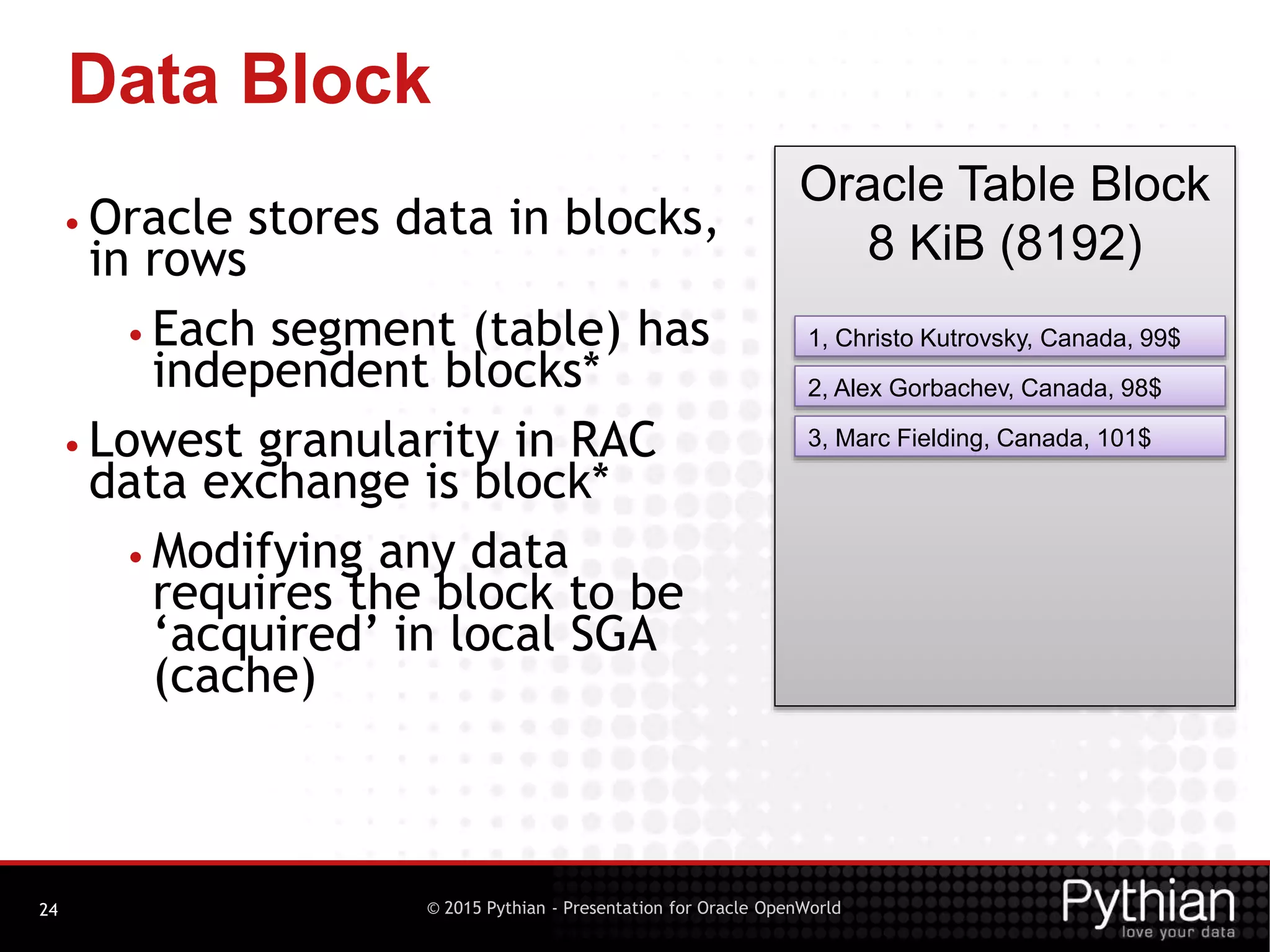 © 2015 Pythian - Presentation for Oracle OpenWorld
Data Block
24
• Oracle stores data in blocks,
in rows
• Each segment (table) has
independent blocks*
• Lowest granularity in RAC
data exchange is block*
• Modifying any data
requires the block to be
‘acquired’ in local SGA
(cache)
Oracle Table Block
8 KiB (8192)
1, Christo Kutrovsky, Canada, 99$
2, Alex Gorbachev, Canada, 98$
3, Marc Fielding, Canada, 101$
 