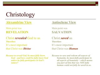 ChristologyAlexandrine ViewMain point wasREVELATIONChrist revealed God to usThereforeIt’s most importantthat Christ was DivineBecause to reveal God, he must fully know God – and how could he fully know God unless he fully participates in God’s nature?Antiochene ViewMain point was SALVATIONChrist saved usThereforeIt’s most importantthat Christ was HumanBecause to save and redeem all aspects of humanity, he must fully participate in all aspects of humanity – which means any part of him that was NOT fully human could not fully be saved in us.