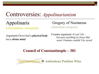 Controversies: AppolinarianismAppolinaris(Alexandrine viewpoint)Argument:Christ had a physical bodybut a divine mindGregory of Nazianzus(Antiochene viewpoint)Counter argument: It can’t be - because anything in Jesus that wasn’t human couldn’t be savedCouncil of Constantinople – 381Appolinarianism  Antiochene Position Wins