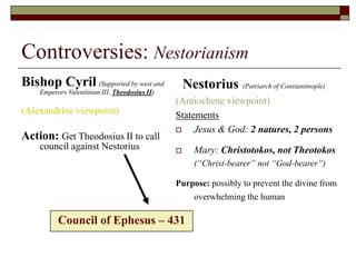 Controversies: NestorianismNestorius(Patriarch of Constantinople)(Antiochene viewpoint)StatementsJesus & God: 2 natures, 2 persons
