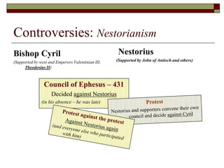 Mary: Christotokos, not Theotokos	(“Christ-bearer” not “God-bearer”)Purpose:possibly to prevent the divine from overwhelming the humanBishop Cyril(Supported by west and Emperors Valentinian III, Theodosius II)(Alexandrine viewpoint)Action:Get Theodosius II to call council against NestoriusCouncil of Ephesus – 431
