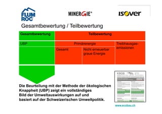 Gesamtbewertung / Teilbewertung
Gesamtbewertung                     Teilbewertung

UBP                         Primärenergie           Treibhausgas
                                                    Treibhausgas-
                   Gesamt        Nicht erneuerbar   emissionen
                                 graue Energie




Die Beurteilung mit der Methode der ökologischen
Knappheit (UBP) zeigt ein vollständiges
Bild der Umweltauswirkungen auf und
basiert auf der Schweizerischen Umweltpolitik.
                                                    www.ecobau.ch
 