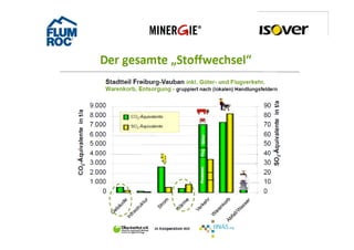 Christoph blaser, martin bohnenblust bauteilkatalog