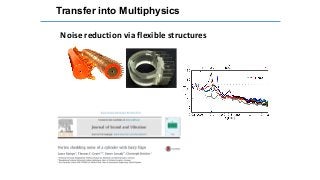 Transfer into Multiphysics
Noise reduction via flexible structures
 