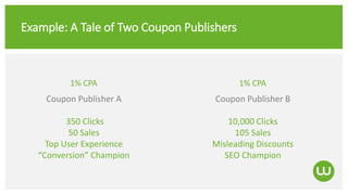 Example: A Tale of Two Coupon Publishers
Coupon Publisher A
350 Clicks
50 Sales
Top User Experience
“Conversion” Champion
Coupon Publisher B
10,000 Clicks
105 Sales
Misleading Discounts
SEO Champion
1% CPA 1% CPA
 