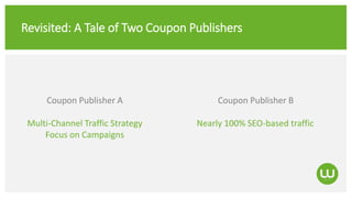 Revisited: A Tale of Two Coupon Publishers
Coupon Publisher A
Multi-Channel Traffic Strategy
Focus on Campaigns
Coupon Publisher B
Nearly 100% SEO-based traffic
 