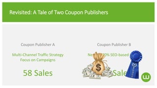 Revisited: A Tale of Two Coupon Publishers
Coupon Publisher A
Multi-Channel Traffic Strategy
Focus on Campaigns
58 Sales
Coupon Publisher B
Nearly 100% SEO-based traffic
100 Sales
 