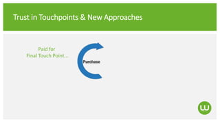 Trust in Touchpoints & New Approaches
Paid for
Final Touch Point...
 