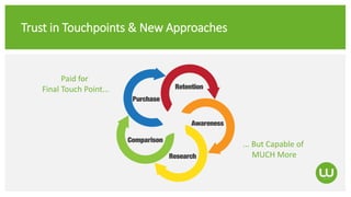 Trust in Touchpoints & New Approaches
Paid for
Final Touch Point...
... But Capable of
MUCH More
 