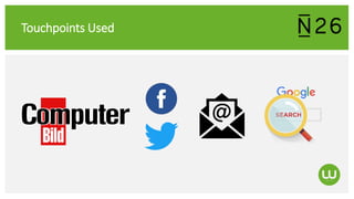 Touchpoints Used
 