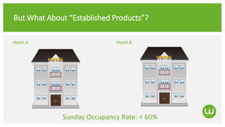But What About “Established Products”?
Hotel A Hotel B
Sunday Occupancy Rate: < 60%
 