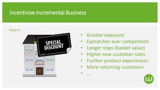 Incentivise Incremental Business
• Greater exposure
• Eyecatcher over competition
• Longer stays (basket value)
• Higher new customer rates
• Further product experiences
• More returning customers
• ...
Hotel A
 