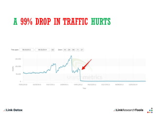 A 99% DROP IN TRAFFIC HURTS  