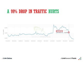 A 99% DROP IN TRAFFIC HURTS  
