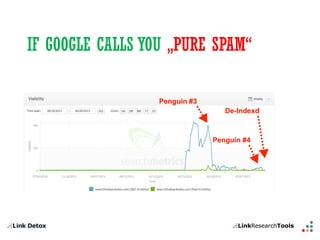 IF GOOGLE CALLS YOU „PURE SPAM“  