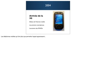2004


Arrivée de la
3G
Débuts de l’Internet mobile

Les premiers smartphones

Lancement des MVNOs



                                     13
 