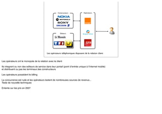 Constructeurs               Opérateurs




              Editeurs




Les opérateurs téléphoniques disposent de la relation client
                                                               14
 