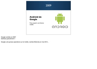 2009



Android de
Google
Free acquiert une licence
mobile




                                   17
 