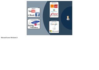 Opérateurs




  Editeurs




Constructeurs
                OS Provider




                              21
 