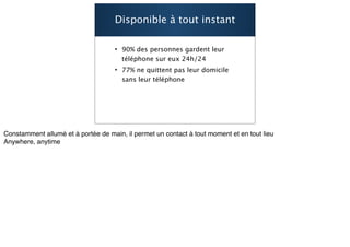 Disponible à tout instant

• 90% des personnes gardent leur
  téléphone sur eux 24h/24
• 77% ne quittent pas leur domicile
  sans leur téléphone




                                      31
 