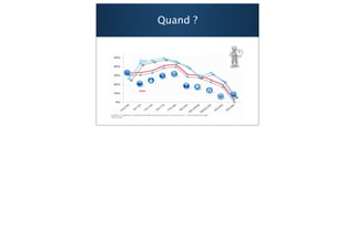 Quand ?




          36
 