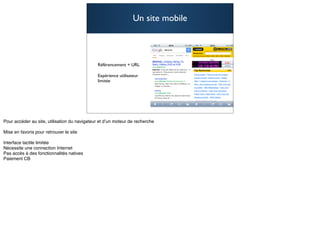 Un site mobile



Référencement + URL

Expérience utilisateur
limitée




                                    63
 