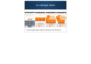 La rubrique client




Un accès simple, rapide, complet et architecturé aux informations
                                                                    96
 