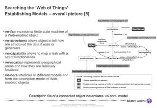 Searching the ‘Web of Things’ Establishing Models – overall picture [5] vo-fsm  represents finite state machine of a Web-enabled object vo-structures  allows object to tell how are structured the data it uses or generates vo-capability  allows to map a task with a set of functionalities vo-location  represents geographical areas and how they are relatively localized vo-core  interlinks all different models and form the description model of Web-enabled objects Description file of a connected object instantiates ‘vo-core’ model 