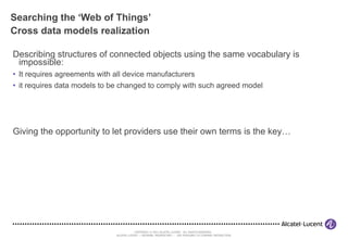 Searching the ‘Web of Things’ Cross data models realization Describing structures of connected objects using the same vocabulary is impossible: It requires agreements with all device manufacturers it requires data models to be changed to comply with such agreed model Giving the opportunity to let providers use their own terms is the key… 