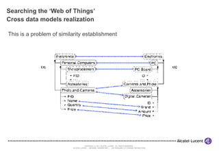 Searching the ‘Web of Things’ Cross data models realization This is a problem of similarity establishment 