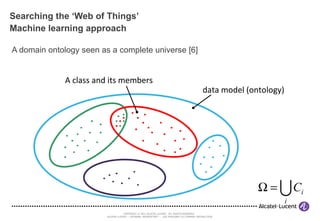 Searching the ‘Web of Things’ Machine learning approach A domain ontology seen as a complete universe [6] data model ( ontology ) A class and its members 
