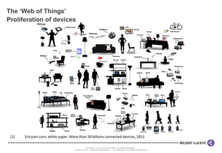 The ‘Web of Things’ Proliferation of devices [1]  Ericsson.com, white paper. More than 50 billions connected devices, 2011  
