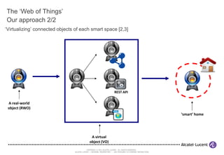 A real-world object (RWO) ‘ smart’ home A virtual object (VO) The ‘Web of Things’ Our approach 2/2 ‘ Virtualizing’ connected objects of each smart space [2,3] REST API 