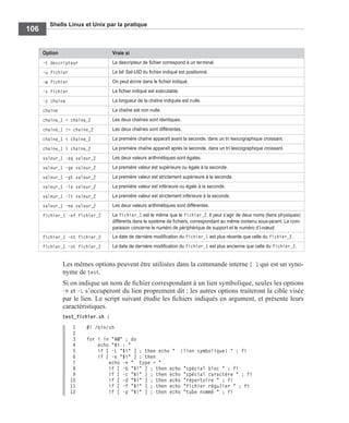 Shells Linux et Unix par la pratique
106
Les mêmes options peuvent être utilisées dans la commande interne [ ] qui est un syno-
nyme de test.
Si on indique un nom de ﬁchier correspondant à un lien symbolique, seules les options
-h et -L s’occuperont du lien proprement dit ; les autres options traiteront la cible visée
par le lien. Le script suivant étudie les ﬁchiers indiqués en argument, et présente leurs
caractéristiques.
test_fichier.sh :
1 #! /bin/sh
2
3 for i in "$@" ; do
4 echo "$i : "
5 if [ -L "$i" ] ; then echo " (lien symbolique) " ; fi
6 if [ -e "$i" ] ; then
7 echo -n " type = "
8 if [ -b "$i" ] ; then echo "spécial bloc " ; fi
9 if [ -c "$i" ] ; then echo "spécial caractère " ; fi
10 if [ -d "$i" ] ; then echo "répertoire " ; fi
11 if [ -f "$i" ] ; then echo "fichier régulier " ; fi
12 if [ -p "$i" ] ; then echo "tube nommé " ; fi
Option Vraie si
-t descripteur Le descripteur de ﬁchier correspond à un terminal.
-u fichier Le bit Set-UID du ﬁchier indiqué est positionné.
-w fichier On peut écrire dans le ﬁchier indiqué.
-x fichier Le ﬁchier indiqué est exécutable.
-z chaine La longueur de la chaîne indiquée est nulle.
chaine La chaîne est non nulle.
chaine_1 = chaine_2 Les deux chaînes sont identiques.
chaine_1 != chaine_2 Les deux chaînes sont différentes.
chaine_1 < chaine_2 La première chaîne apparaît avant la seconde, dans un tri lexicographique croissant.
chaine_1 > chaine_2 La première chaîne apparaît après la seconde, dans un tri lexicographique croissant.
valeur_1 -eq valeur_2 Les deux valeurs arithmétiques sont égales.
valeur_1 -ge valeur_2 La première valeur est supérieure ou égale à la seconde.
valeur_1 -gt valeur_2 La première valeur est strictement supérieure à la seconde.
valeur_1 -le valeur_2 La première valeur est inférieure ou égale à la seconde.
valeur_1 -lt valeur_2 La première valeur est strictement inférieure à la seconde.
valeur_1 -ne valeur_2 Les deux valeurs arithmétiques sont différentes.
fichier_1 -ef fichier_2 Le fichier_1 est le même que le fichier_2. Il peut s’agir de deux noms (liens physiques)
différents dans le système de ﬁchiers, correspondant au même contenu sous-jacent. La com-
paraison concerne le numéro de périphérique de support et le numéro d’i-nœud.
fichier_1 -nt fichier_2 La date de dernière modiﬁcation du fichier_1 est plus récente que celle du fichier_2.
fichier_1 -ot fichier_2 La date de dernière modiﬁcation du fichier_1 est plus ancienne que celle du fichier_2.
 