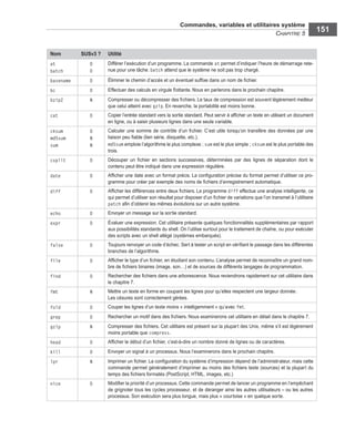 Commandes, variables et utilitaires système
CHAPITRE 5
151
Nom SUSv3 ? Utilité
at
batch
O
O
Différer l’exécution d’un programme. La commande at permet d’indiquer l’heure de démarrage rete-
nue pour une tâche. batch attend que le système ne soit pas trop chargé.
basename O Éliminer le chemin d’accès et un éventuel sufﬁxe dans un nom de ﬁchier.
bc O Effectuer des calculs en virgule ﬂottante. Nous en parlerons dans le prochain chapitre.
bzip2 N Compresser ou décompresser des ﬁchiers. Le taux de compression est souvent légèrement meilleur
que celui atteint avec gzip. En revanche, la portabilité est moins bonne.
cat O Copier l’entrée standard vers la sortie standard. Peut servir à afﬁcher un texte en utilisant un document
en ligne, ou à saisir plusieurs lignes dans une seule variable.
cksum
md5sum
sum
O
N
N
Calculer une somme de contrôle d’un ﬁchier. C’est utile lorsqu’on transfère des données par une
liaison peu ﬁable (lien série, disquette, etc.).
md5sum emploie l’algorithme le plus complexe ; sum est le plus simple ; cksum est le plus portable des
trois.
csplit O Découper un ﬁchier en sections successives, déterminées par des lignes de séparation dont le
contenu peut être indiqué dans une expression régulière.
date O Afﬁcher une date avec un format précis. La conﬁguration précise du format permet d’utiliser ce pro-
gramme pour créer par exemple des noms de ﬁchiers d’enregistrement automatique.
diff O Afﬁcher les différences entre deux ﬁchiers. Le programme diff effectue une analyse intelligente, ce
qui permet d’utiliser son résultat pour disposer d’un ﬁchier de variations que l’on transmet à l’utilitaire
patch aﬁn d’obtenir les mêmes évolutions sur un autre système.
echo O Envoyer un message sur la sortie standard.
expr O Évaluer une expression. Cet utilitaire présente quelques fonctionnalités supplémentaires par rapport
aux possibilités standards du shell. On l’utilise surtout pour le traitement de chaîne, ou pour exécuter
des scripts avec un shell allégé (systèmes embarqués).
false O Toujours renvoyer un code d’échec. Sert à tester un script en vériﬁant le passage dans les différentes
branches de l’algorithme.
file O Afﬁcher le type d’un ﬁchier, en étudiant son contenu. L’analyse permet de reconnaître un grand nom-
bre de ﬁchiers binaires (image, son…) et de sources de différents langages de programmation.
find O Rechercher des ﬁchiers dans une arborescence. Nous reviendrons rapidement sur cet utilitaire dans
le chapitre 7.
fmt N Mettre un texte en forme en coupant les lignes pour qu’elles respectent une largeur donnée.
Les césures sont correctement gérées.
fold O Couper les lignes d’un texte moins « intelligemment » qu’avec fmt.
grep O Rechercher un motif dans des ﬁchiers. Nous examinerons cet utilitaire en détail dans le chapitre 7.
gzip N Compresser des ﬁchiers. Cet utilitaire est présent sur la plupart des Unix, même s’il est légèrement
moins portable que compress.
head O Afﬁcher le début d’un ﬁchier, c’est-à-dire un nombre donné de lignes ou de caractères.
kill O Envoyer un signal à un processus. Nous l’examinerons dans le prochain chapitre.
lpr N Imprimer un ﬁchier. La conﬁguration du système d’impression dépend de l’administrateur, mais cette
commande permet généralement d’imprimer au moins des ﬁchiers texte (sources) et la plupart du
temps des ﬁchiers formatés (PostScript, HTML, images, etc.)
nice O Modiﬁer la priorité d’un processus. Cette commande permet de lancer un programme en l’empêchant
de grignoter tous les cycles processeur, et de déranger ainsi les autres utilisateurs – ou les autres
processus. Son exécution sera plus longue, mais plus « courtoise » en quelque sorte.
 