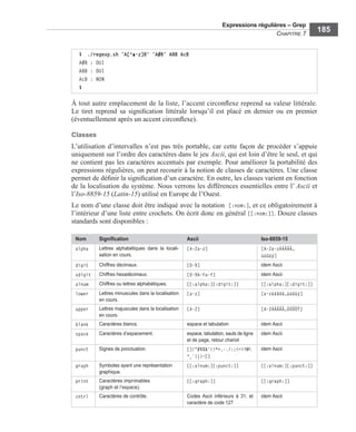 Expressions régulières – Grep
CHAPITRE 7
185
À tout autre emplacement de la liste, l’accent circonﬂexe reprend sa valeur littérale.
Le tiret reprend sa signiﬁcation littérale lorsqu’il est placé en dernier ou en premier
(éventuellement après un accent circonﬂexe).
Classes
L’utilisation d’intervalles n’est pas très portable, car cette façon de procéder s’appuie
uniquement sur l’ordre des caractères dans le jeu Ascii, qui est loin d’être le seul, et qui
ne contient pas les caractères accentués par exemple. Pour améliorer la portabilité des
expressions régulières, on peut recourir à la notion de classes de caractères. Une classe
permet de déﬁnir la signiﬁcation d’un caractère. En outre, les classes varient en fonction
de la localisation du système. Nous verrons les différences essentielles entre l’ Ascii et
l’Iso-8859-15 (Latin-15) utilisé en Europe de l’Ouest.
Le nom d’une classe doit être indiqué avec la notation [:nom:], et ce obligatoirement à
l’intérieur d’une liste entre crochets. On écrit donc en général [[:nom:]]. Douze classes
standards sont disponibles :
$ ./regexp.sh 'A[^a-z]B' 'A#B' A8B AcB
A#B : OUI
A8B : OUI
AcB : NON
$
Nom Signiﬁcation Ascii Iso-8859-15
alpha Lettres alphabétiques dans la locali-
sation en cours.
[A-Za-z] [A-Za-zÀÁÂÃÄ…
ùúûü´y]
digit Chiffres décimaux. [0-9] idem Ascii
xdigit Chiffres hexadécimaux. [0-9A-Fa-f] idem Ascii
alnum Chiffres ou lettres alphabétiques. [[:alpha:][:digit:]] [[:alpha:][:digit:]]
lower Lettres minuscules dans la localisation
en cours.
[a-z] [a-zàáâãä…ùúûü´y]
upper Lettres majuscules dans la localisation
en cours.
[A-Z] [A-ZÀÁÂÃÄ…ÙÚÛÜ´Y]
blank Caractères blancs. espace et tabulation idem Ascii
space Caractères d’espacement. espace, tabulation, sauts de ligne
et de page, retour chariot
idem Ascii
punct Signes de ponctuation. []!"#$%&'()*+,-./:;<=>?@
^_`{|}~[]
idem Ascii
graph Symboles ayant une représentation
graphique.
[[:alnum:][:punct:]] [[:alnum:][:punct:]]
print Caractères imprimables
(graph et l’espace).
[[:graph:]] [[:graph:]]
cntrl Caractères de contrôle. Codes Ascii inférieurs à 31, et
caractère de code 127
idem Ascii
 