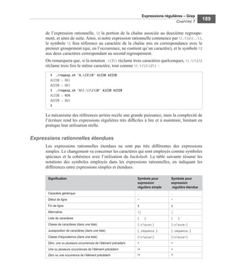 Expressions régulières – Grep
CHAPITRE 7
189
de l’expression rationnelle, 2 la portion de la chaîne associée au deuxième regroupe-
ment, et ainsi de suite. Ainsi, si notre expression rationnelle commence par (.)x(..),
le symbole 1 fera référence au caractère de la chaîne mis en correspondance avec le
premier groupement (qui, en l’occurrence, ne contient qu’un caractère), et le symbole 2
aux deux caractères correspondant au second regroupement.
On remarquera que, si la notation .{3} réclame trois caractères quelconques, (.)11
réclame trois fois le même caractère, tout comme (.)1{2} :
Le mécanisme des références arrière recèle une grande puissance, mais la complexité de
l’écriture rend les expressions régulières très difﬁciles à lire et à maintenir, limitant en
pratique leur utilisation réelle.
Expressions rationnelles étendues
Les expressions rationnelles étendues ne sont pas très différentes des expressions
simples. Le changement va concerner les caractères qui sont employés comme symboles
spéciaux et la cohérence avec l’utilisation du backslash. La table suivante résume les
notations des symboles employés dans les expressions rationnelles, en indiquant les
différences entre expressions simples et étendues.
$ ./regexp.sh 'A.{3}B' A123B A222B
A123B : OUI
A222B : OUI
$ ./regexp.sh 'A(.)11B' A123B A222B
A123B : NON
A222B : OUI
$
Signiﬁcation Symbole pour
expression
réguliere simple
Symbole pour
expression
regulière étendue
Caractère générique . .
Début de ligne ^ ^
Fin de ligne $ $
Alternative | |
Liste de caractères [ ] [ ]
Classe de caractères (dans une liste) [:classe:] [:classe:]
Juxtaposition de caractères (dans une liste) [.séquence.] [.séquence.]
Classe d’équivalence (dans une liste) [=classe=] [=classe=]
Zéro, une ou plusieurs occurrences de l’élément précédent * *
Une ou plusieurs occurrences de l’élément précédent + +
Zéro ou une occurrence de l’élément précédent ? ?
 
