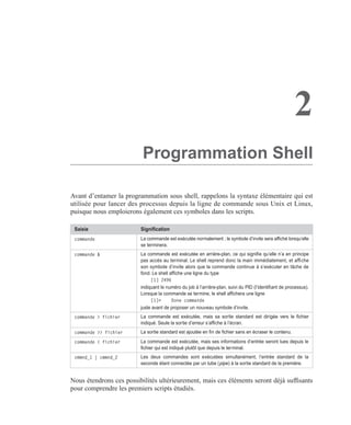 2
Programmation Shell
Avant d’entamer la programmation sous shell, rappelons la syntaxe élémentaire qui est
utilisée pour lancer des processus depuis la ligne de commande sous Unix et Linux,
puisque nous emploierons également ces symboles dans les scripts.
Nous étendrons ces possibilités ultérieurement, mais ces éléments seront déjà sufﬁsants
pour comprendre les premiers scripts étudiés.
Saisie Signiﬁcation
commande La commande est exécutée normalement ; le symbole d’invite sera afﬁché lorsqu’elle
se terminera.
commande & La commande est exécutée en arrière-plan, ce qui signiﬁe qu’elle n’a en principe
pas accès au terminal. Le shell reprend donc la main immédiatement, et afﬁche
son symbole d’invite alors que la commande continue à s’exécuter en tâche de
fond. Le shell afﬁche une ligne du type
[1] 2496
indiquant le numéro du job à l’arrière-plan, suivi du PID (l’identiﬁant de processus).
Lorsque la commande se termine, le shell afﬁchera une ligne
[1]+ Done commande
juste avant de proposer un nouveau symbole d’invite.
commande > fichier La commande est exécutée, mais sa sortie standard est dirigée vers le ﬁchier
indiqué. Seule la sortie d’erreur s’afﬁche à l’écran.
commande >> fichier La sortie standard est ajoutée en ﬁn de ﬁchier sans en écraser le contenu.
commande < fichier La commande est exécutée, mais ses informations d’entrée seront lues depuis le
ﬁchier qui est indiqué plutôt que depuis le terminal.
cmmnd_1 | cmmnd_2 Les deux commandes sont exécutées simultanément, l’entrée standard de la
seconde étant connectée par un tube (pipe) à la sortie standard de la première.
 