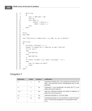 Shells Linux et Unix par la pratique
252
6 while true
7 do
8 echo -n "$@ (O/N) " >&2
9 read rep
10 case "$rep" in
11 [OoYy]* ) return 0 ;;
12 [Nn]* ) return 1 ;;
13 esac
14 done
15 }
16
17 mini=1
18 maxi=1000
19
20 echo "Choisissez un nombre entre 1 et 1000, je vais le deviner."
21
22 while true
23 do
24 milieu=$(( (mini+maxi) / 2 ))
25 reponse "le nombre est-il superieur ou égal à $milieu"
26 if [ $? -eq 0 ]
27 then
28 mini=$milieu
29 else
30 maxi=$milieu
31 fi
32 if [ $mini -eq $maxi ] || [ $mini -eq $((maxi - 1)) ]
33 then
34 echo "Le nombre est $mini"
35 break
36 fi
37 done
Chapitre 7
Expression chaîne Corresp. ? Justiﬁcation
a* a oui L’expression demande zéro, une ou plusieurs occurrences de la
lettre a, donc peut être mise en correspondance avec un seul
exemplaire.
a* b oui L’expression a* peut correspondre à la chaîne vide. Il y a une
chaîne vide avant et après le b.
^a*$ b non Cette fois, l’expression demande une chaîne ne contenant, du
début à la ﬁn, qu’une série de a.
a$ a oui L’expression demande un a en ﬁn de chaîne.
a$ a$ non L’expression demande un a en ﬁn de chaîne.La chaîne se termine
par un $. Elle pourrait correspondre à une expression comme
a$$.
 