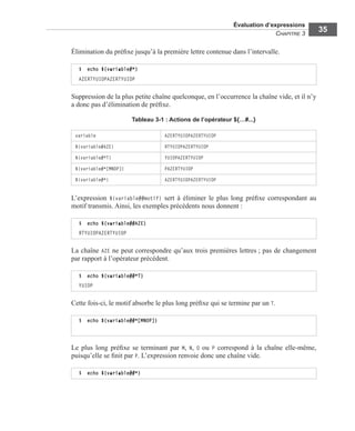 Évaluation d’expressions
CHAPITRE 3
35
Élimination du préﬁxe jusqu’à la première lettre contenue dans l’intervalle.
Suppression de la plus petite chaîne quelconque, en l’occurrence la chaîne vide, et il n’y
a donc pas d’élimination de préﬁxe.
L’expression ${variable##motif} sert à éliminer le plus long préﬁxe correspondant au
motif transmis. Ainsi, les exemples précédents nous donnent :
La chaîne AZE ne peut correspondre qu’aux trois premières lettres ; pas de changement
par rapport à l’opérateur précédent.
Cette fois-ci, le motif absorbe le plus long préﬁxe qui se termine par un T.
Le plus long préﬁxe se terminant par M, N, O ou P correspond à la chaîne elle-même,
puisqu’elle se ﬁnit par P. L’expression renvoie donc une chaîne vide.
$ echo ${variable#*}
AZERTYUIOPAZERTYUIOP
Tableau 3-1 : Actions de l’opérateur ${…#...}
variable AZERTYUIOPAZERTYUIOP
${variable#AZE} RTYUIOPAZERTYUIOP
${variable#*T} YUIOPAZERTYUIOP
${variable#*[MNOP]} PAZERTYUIOP
${variable#*} AZERTYUIOPAZERTYUIOP
$ echo ${variable##AZE}
RTYUIOPAZERTYUIOP
$ echo ${variable##*T}
YUIOP
$ echo ${variable##*[MNOP]}
$ echo ${variable##*}
 