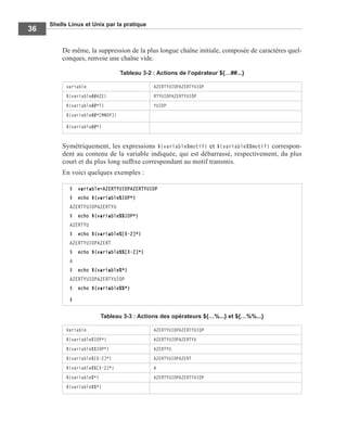 Shells Linux et Unix par la pratique
36
De même, la suppression de la plus longue chaîne initiale, composée de caractères quel-
conques, renvoie une chaîne vide.
Symétriquement, les expressions ${variable%motif} et ${variable%%motif} correspon-
dent au contenu de la variable indiquée, qui est débarrassé, respectivement, du plus
court et du plus long sufﬁxe correspondant au motif transmis.
En voici quelques exemples :
Tableau 3-2 : Actions de l’opérateur ${…##...}
variable AZERTYUIOPAZERTYUIOP
${variable##AZE} RTYUIOPAZERTYUIOP
${variable##*T} YUIOP
${variable##*[MNOP]}
${variable##*}
$ variable=AZERTYUIOPAZERTYUIOP
$ echo ${variable%IOP*}
AZERTYUIOPAZERTYU
$ echo ${variable%%IOP*}
AZERTYU
$ echo ${variable%[X-Z]*}
AZERTYUIOPAZERT
$ echo ${variable%%[X-Z]*}
A
$ echo ${variable%*}
AZERTYUIOPAZERTYUIOP
$ echo ${variable%%*}
$
Tableau 3-3 : Actions des opérateurs ${…%...} et ${…%%...}
Variable AZERTYUIOPAZERTYUIOP
${variable%IOP*} AZERTYUIOPAZERTYU
${variable%%IOP*} AZERTYU
${variable%[X-Z]*} AZERTYUIOPAZERT
${variable%%[X-Z]*} A
${variable%*} AZERTYUIOPAZERTYUIOP
${variable%%*}
 