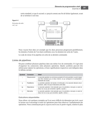 Éléments de programmation shell
CHAPITRE 4
81
sortie standard, ce que le second cat perçoit comme une ﬁn de ﬁchier également, avant
de se terminer à son tour.
Nous voyons bien dans cet exemple que les deux processus progressent parallèlement,
les données d’entrée de l’un étant combinées avec les données de sortie de l’autre.
Le code de retour d’un pipeline est celui de sa dernière commande.
Listes de pipelines
On peut combiner plusieurs pipelines dans une même liste de commandes. Il s’agit ainsi
d’organiser les connexions entre plusieurs opérations. Quatre symboles peuvent être
utilisés pour séparer les opérations, et leurs signiﬁcations respectives sont indiquées dans
le tableau suivant.
Exécutions séquentielles
Nous allons voir quelques exemples qu’il est assez difﬁcile de démontrer par écrit, aussi
le lecteur est-il encouragé à tester les opérations pour bien observer l’enchaînement des
opérations. Nous commençons par le séquencement avec le point-virgule, relation la plus
Figure 4–1
Exécution du tube
cat | cat
Symbole Connexion Détail
; Séquencement La seconde opération ne commence qu’après la ﬁn de la première.Le point-virgule
peut être remplacé par un retour chariot, ce qui correspond à la présentation
habituelle des scripts.
& Parallélisme La première opération est lancée à l’arrière-plan, et la seconde démarre simul-
tanément ; elles n’ont pas d’interactions entre elles.
&& Dépendance La seconde opération n’est exécutée que si la première a renvoyé un code de
retour nul, ce qui, par convention, signiﬁe « succès ».
|| Alternative La seconde opération n’est exécutée que si la première a renvoyé un code de
retour non nul, ce qui, par convention, signiﬁe « échec ».
 