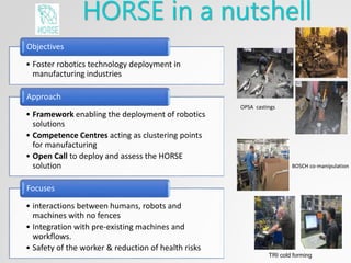 HORSE in a nutshell
BOSCH co-manipulation
OPSA castings
TRI cold forming
• Foster robotics technology deployment in
manufacturing industries
Objectives
• Framework enabling the deployment of robotics
solutions
• Competence Centres acting as clustering points
for manufacturing
• Open Call to deploy and assess the HORSE
solution
Approach
• interactions between humans, robots and
machines with no fences
• Integration with pre-existing machines and
workflows.
• Safety of the worker & reduction of health risks
Focuses
 