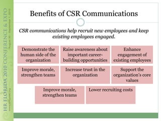 Benefits of CSR Communications

CSR communications help recruit new employees and keep
            existing employees engaged.

Demonstrate the     Raise awareness about          Enhance
human side of the     important career-        engagement of
  organization      building opportunities   existing employees

Improve morale,      Increase trust in the      Support the
strengthen teams         organization        organization‟s core
                                                   values

          Improve morale,        Lower recruiting costs
          strengthen teams
 